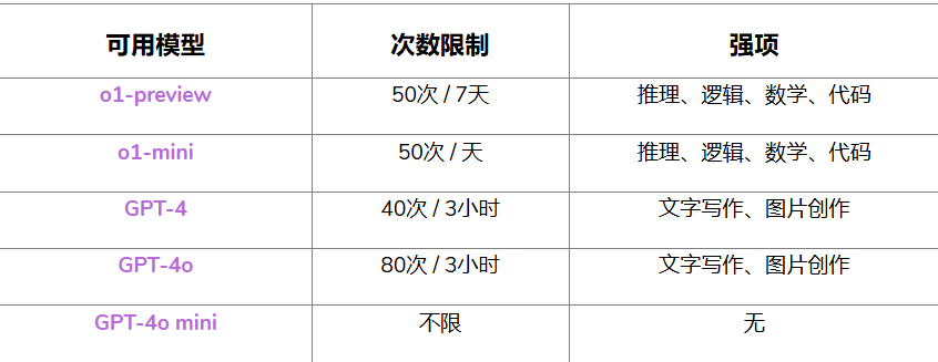 描述性文本