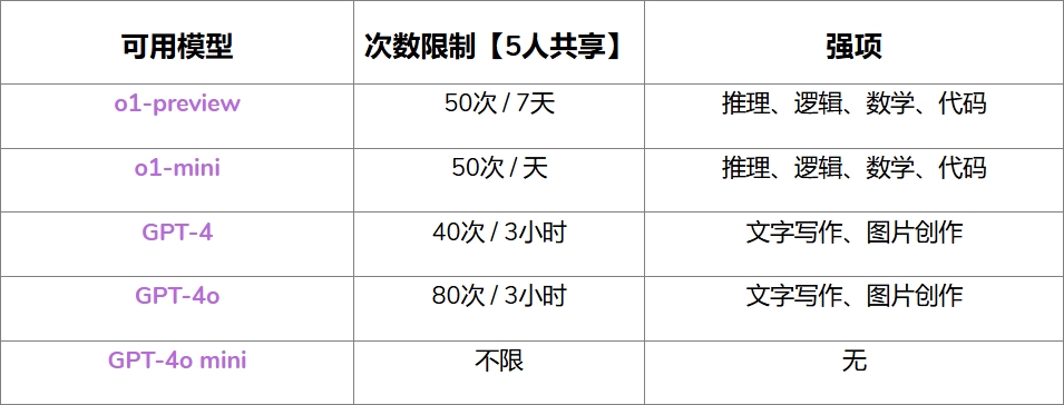 描述性文本